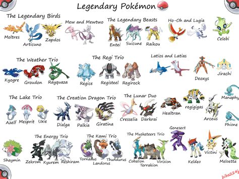 mega legendary pokemon go|Pokémon Go Legendary Pokémon: List of all currently and .